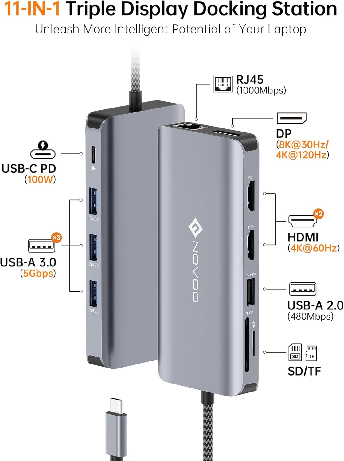 USB C Docking Station Triple Display -  RM11 Pro 11-In-1 USB C Dock with 8K@30Hz DP, Dual 4K@60Hz HDMI, 100W PD, RJ45 Ethernet, 3 USB-A 3.0 Ports, SD/TF Card Slots for Laptop and Macbook