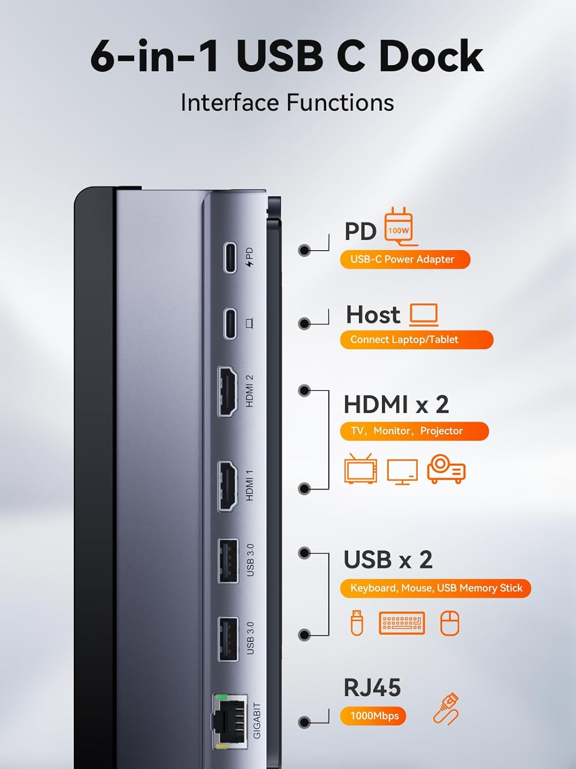 Docking Station Dual Monitor:  7 in 1 USB C Dock Stand with Dual Hdmi(4K120Hz + 60Hz), Gigabit Ethernet, 2Xusb3.0, 100W PD & Laptop Stand, Macbook Docking Station USB C for Macbook Air/Pro, Dell